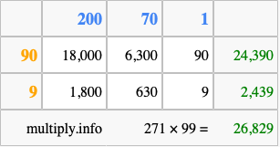 Calculate 271 times 99 using the box method