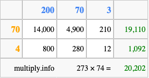 Calculate 273 times 74 using the box method
