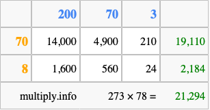 Calculate 273 times 78 using the box method