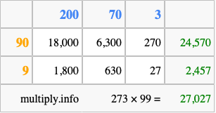 Calculate 273 times 99 using the box method