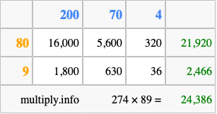 Calculate 274 times 89 using the box method