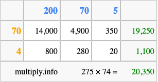 Calculate 275 times 74 using the box method