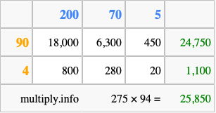 Calculate 275 times 94 using the box method