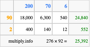 Calculate 276 times 92 using the box method