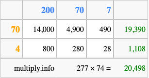 Calculate 277 times 74 using the box method