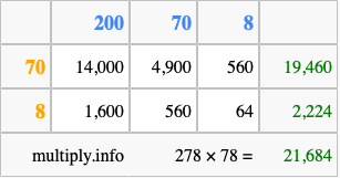 Calculate 278 times 78 using the box method