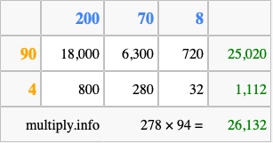Calculate 278 times 94 using the box method