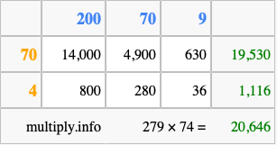 Calculate 279 times 74 using the box method