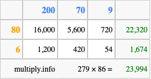 Calculate 279 times 86 using the box method