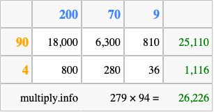Calculate 279 times 94 using the box method