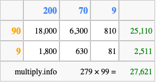 Calculate 279 times 99 using the box method