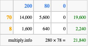 Calculate 280 times 78 using the box method