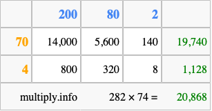 Calculate 282 times 74 using the box method