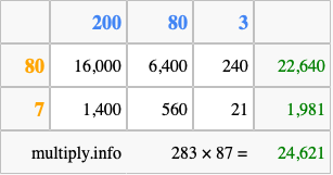 Calculate 283 times 87 using the box method