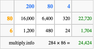 Calculate 284 times 86 using the box method