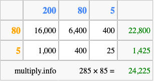 Calculate 285 times 85 using the box method
