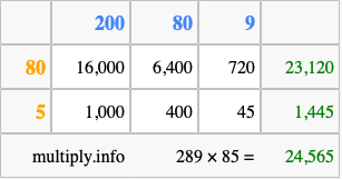 Calculate 289 times 85 using the box method