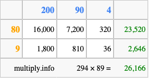 Calculate 294 times 89 using the box method