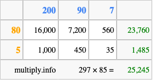 Calculate 297 times 85 using the box method