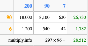 Calculate 297 times 96 using the box method