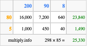 Calculate 298 times 85 using the box method