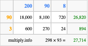 Calculate 298 times 93 using the box method