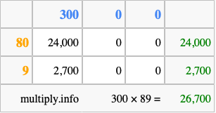 Calculate 300 times 89 using the box method