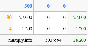 Calculate 300 times 94 using the box method