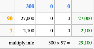 Calculate 300 times 97 using the box method