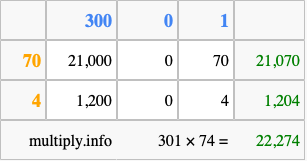Calculate 301 times 74 using the box method