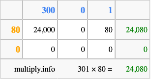 Calculate 301 times 80 using the box method