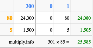 Calculate 301 times 85 using the box method