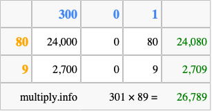 Calculate 301 times 89 using the box method