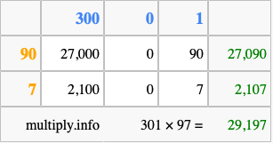 Calculate 301 times 97 using the box method