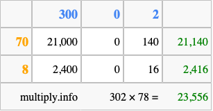 Calculate 302 times 78 using the box method