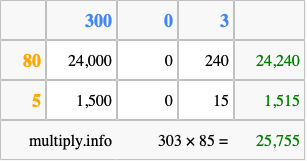 Calculate 303 times 85 using the box method