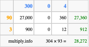 Calculate 304 times 93 using the box method