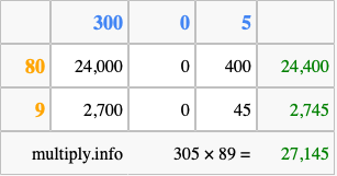 Calculate 305 times 89 using the box method