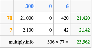 Calculate 306 times 77 using the box method