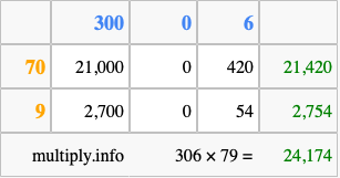 Calculate 306 times 79 using the box method