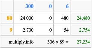 Calculate 306 times 89 using the box method