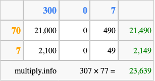 Calculate 307 times 77 using the box method