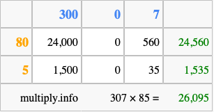 Calculate 307 times 85 using the box method