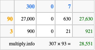 Calculate 307 times 93 using the box method
