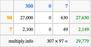Calculate 307 times 97 using the box method