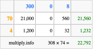 Calculate 308 times 74 using the box method