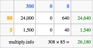 Calculate 308 times 85 using the box method