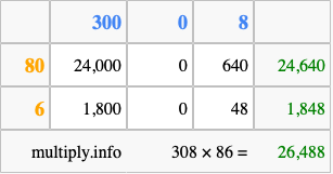 Calculate 308 times 86 using the box method