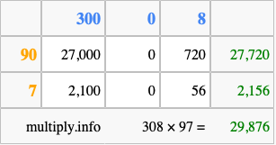 Calculate 308 times 97 using the box method