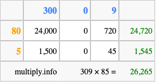 Calculate 309 times 85 using the box method